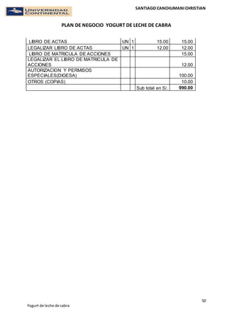 SANTIAGO CANCHUMANI CHRISTIAN
PLAN DE NEGOCIO YOGURT DE LECHE DE CABRA
50
Yogurt de leche de cabra
LIBRO DE ACTAS UN 1 15.00 15.00
LEGALIZAR LIBRO DE ACTAS UN 1 12.00 12.00
LIBRO DE MATRICULA DE ACCIONES 15.00
LEGALIZAR EL LIBRO DE MATRICULA DE
ACCIONES 12.00
AUTORIZACION Y PERMISOS
ESPECIALES(DIGESA) 100.00
OTROS (COPIAS) 10.00
Sub total en S/. 990.00
 