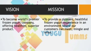 VISION MISSION
To become world’s premier
frozen yogurt company,
offering healthier, superior
product.
To provide a pleasant, healthful
frozen yogurt experience in an
environment where our
customers can meet, mingle and
relax.
 