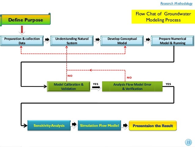 Holistic Simulation Of Geotechnical Installation Processes Running Holistic Simulation Of Geotechnical Installation Processes Running
