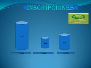MISIONSOMOS UNA INSTITUCION DE CARÁCTER PRIVADO Y GREMIAL,JALO NADORES DEL DESARROLLO SOCIOECONOMICO DEL CHOCO, DEDICADOS ALA ADMINISTRACION DE LOS REGISTROS PUBLICOS.