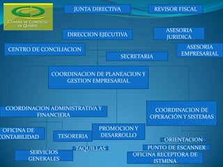 Alcanzar una cultura de mejoramiento continuo que permita ser competitivo.