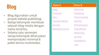 Blog
• Blog digunakan untuk
proyek website publishing.
• Setiap kelompok membuat
sebuah blog media dengan
nama tertentu.
• Selama satu semester
setiap kelompok diharuskan
memproduksi minimal 8
paket berita multimedia.
Kelas A Kelas B
Jejeg
Fosveras
Seru
Tampak Media
Amreta
Mlampah Jurnal
Informee
Teropong
Partummedia
Hemoe
Pensiltumpul
SuaraMuda
Bekeriang
Hunnel
KotakBekal
i-clo
 