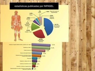 estadísticas publicadas por INPASEL
 