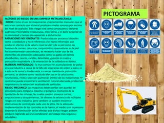 FACTORES DE RIESGO EN UNA EMPRESA METALMECÁNICA:
RUIDO: Como el uso de maquinarias y herramientas manuales que al
entrar en contacto con el metal producen niveles sonoros por encima
del nivel de audición. Este riesgo trae como consecuencia lesiones
auditivas irreversibles e hipoacusia, entre otras, y el daño depende de
la intensidad y tiempo de exposición a dicho factor.
RADIACIONES NO IONIZANTES: Producidas por procesos laborales
como la soldadura y hace referencia a los rayos infrarrojos que
producen efectos en la salud a nivel ocular y de la piel como las
lesiones de cornea, cataratas, conjuntivitis y quemaduras en la piel.
Para contrarrestar tales efectos, es necesario hacer uso de los
elementos de protección adecuados como las gafas con lentes
absorbentes, cascos, caretas, delantales, guantes en cuero y
protección respiratoria si la emanación de la soldadura es tóxica.
MATERIAL PARTICULADO: Es muy común ver acumulaciones de polvo
en esta industria a causa de la falta de programas de orden y aseo y si
a esto se le suma la inadecuada, o a veces inexistente protección
personal, se obtiene como resultado efectos en la salud como:
neumocosis, rinitis y afección pulmonar. Dentro de los mecanismos de
control se puede encontrar la ventilación natural adecuada, protección
respiratoria y la extracción localizada de partículas.
RIESGO MECANICO: Las máquinas deben contar con guardas de
protección para mitigar al máximo el peligro al momento de la
operación de las mismas, las cuales pueden provocar cortes,
amputaciones y atrapamientos. Se observa la existencia de múltiples
riesgos en esta industria, pero también se pueden encontrar
alternativas de control para cada uno de ellos. De la adecuada
implementación de los controles en la fuente, el medio y en la persona
depende la disminución de los efectos que dichos riesgos pueden
producir, logrando así unas condiciones de trabajo más seguras y
saludables.
 