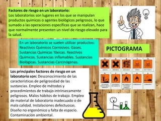 Factores de riesgo en un laboratorio:
Los laboratorios son lugares en los que se manipulan
productos químicos o agentes biológicos peligrosos, lo que
sumado a las operaciones específicas que se realizan, hace
que normalmente presenten un nivel de riesgo elevado para
la salud.
En un laboratorio se suelen utilizar productos:
Reactivos Químicos Corrosivos. Gases.
Sustancias Químicas Tóxicas. Reactivos
Químicos. Sustancias Inflamables. Sustancias
Biológicas. Sustancias Carcinógenas.
Los principales factores de riesgo en un
laboratorio son: Desconocimiento de las
características de peligrosidad de las
sustancias. Empleo de métodos y
procedimientos de trabajo intrínsecamente
peligrosos. Malos hábitos de trabajo. Empleo
de material de laboratorio inadecuado o de
mala calidad. Instalaciones defectuosas.
Diseño no ergonómico y falta de espacio.
Contaminación ambiental.
 