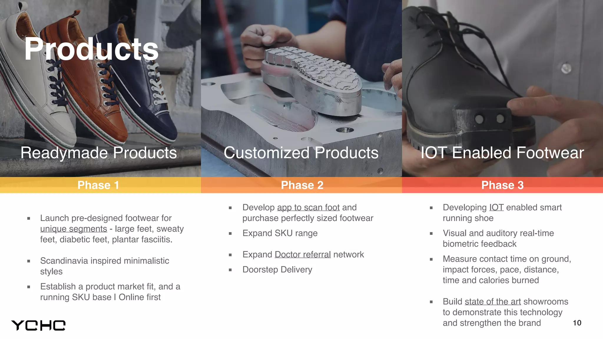10
Readymade Products Customized Products IOT Enabled Footwear
Products
▪ Develop app to scan foot and
purchase perfectly sized footwear
▪ Expand SKU range
▪ Expand Doctor referral network
▪ Doorstep Delivery
▪ Developing IOT enabled smart
running shoe
▪ Visual and auditory real-time
biometric feedback
▪ Measure contact time on ground,
impact forces, pace, distance,
time and calories burned
▪ Build state of the art showrooms
to demonstrate this technology
and strengthen the brand
▪ Launch pre-designed footwear for
unique segments - large feet, sweaty
feet, diabetic feet, plantar fasciitis.
▪ Scandinavia inspired minimalistic
styles
▪ Establish a product market fit, and a
running SKU base | Online first
Phase 1 Phase 2 Phase 3
 