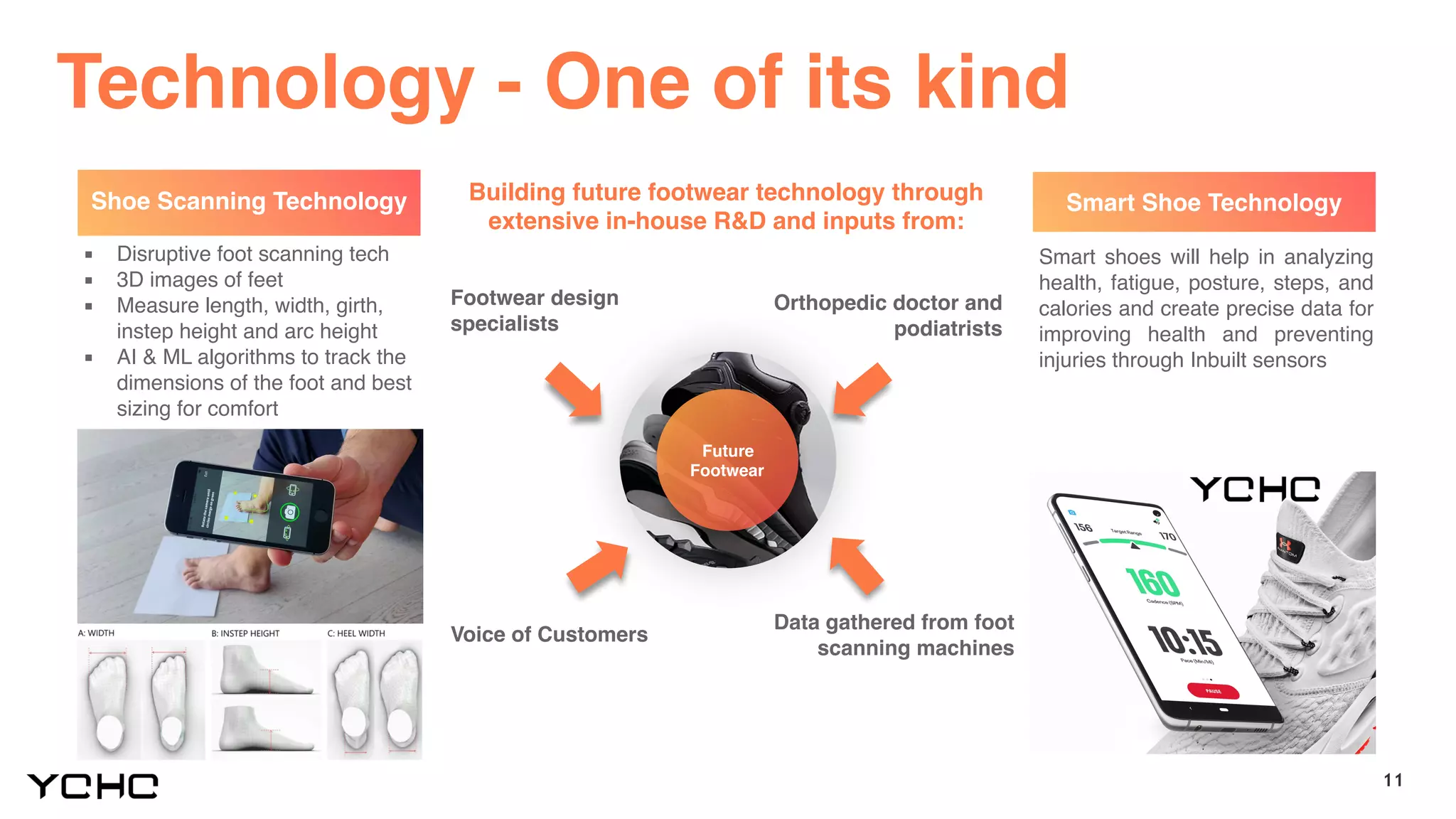 11
Technology - One of its kind
Shoe Scanning Technology
▪ Disruptive foot scanning tech
▪ 3D images of feet
▪ Measure length, width, girth,
instep height and arc height
▪ AI & ML algorithms to track the
dimensions of the foot and best
sizing for comfort
Smart Shoe Technology
Smart shoes will help in analyzing
health, fatigue, posture, steps, and
calories and create precise data for
improving health and preventing
injuries through Inbuilt sensors
Footwear design
specialists
Building future footwear technology through
extensive in-house R&D and inputs from:
Orthopedic doctor and
podiatrists
Voice of Customers
Data gathered from foot
scanning machines
Future
Footwear
 
