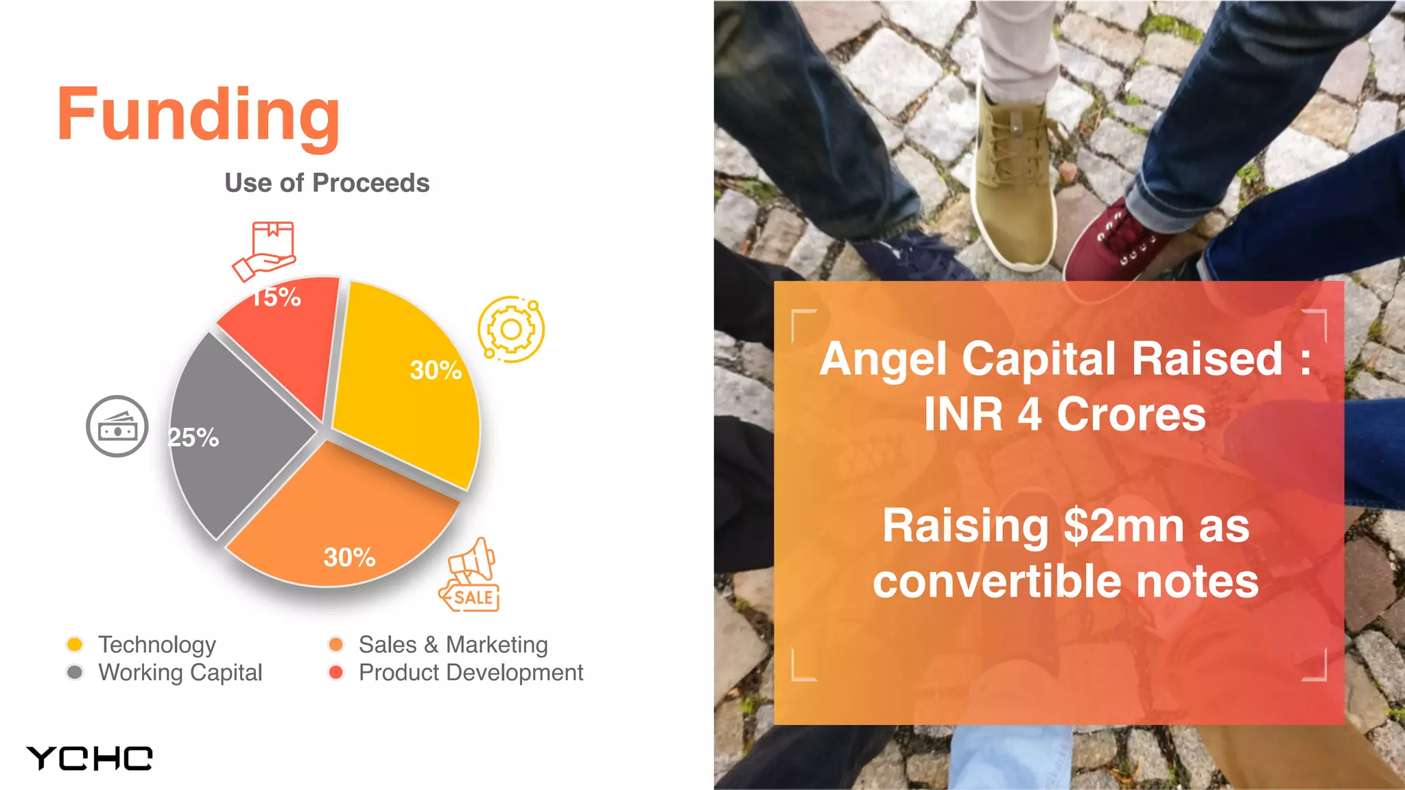 17
Funding
15%
25%
30%
30%
Technology Sales & Marketing
Working Capital Product Development
Angel Capital Raised :
INR 4 Crores
Raising $2mn as
convertible notes
Use of Proceeds
 