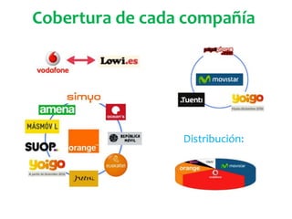 Cobertura de cada compañía
Distribución:
 