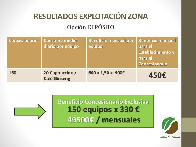 Opciones binarias que negocian el depósito 50