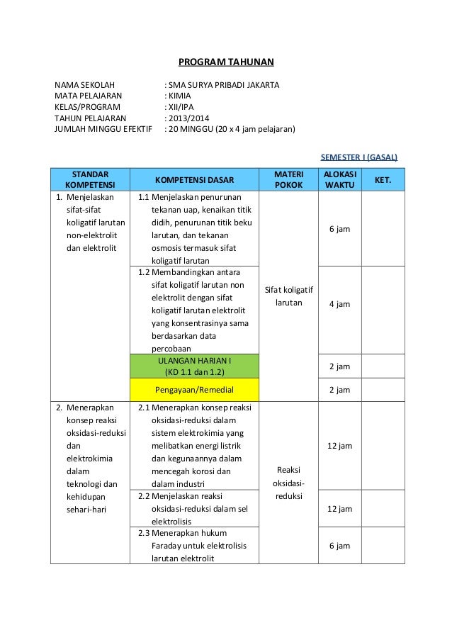 program tahunan kimia kelas xii