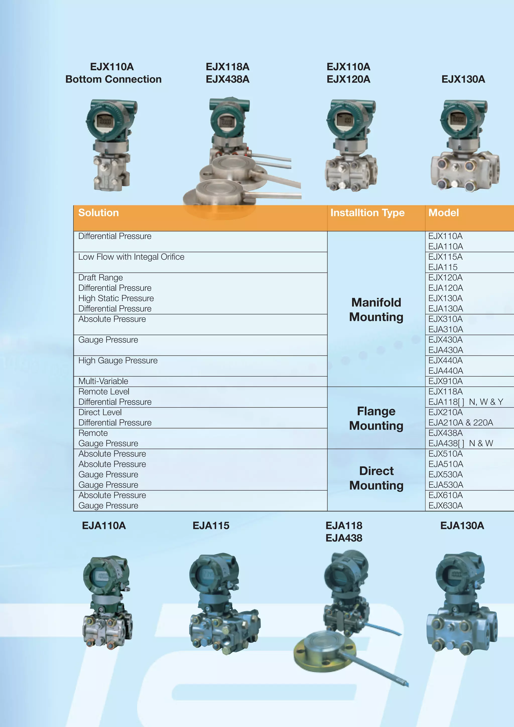 Solution	 Installtion Type	 Model	
				
Differential Pressure		 EJX110A	
		 EJA110A	
Low Flow with Integal Orifice		 EJX115A	
		 EJA115	
Draft Range		 EJX120A	
Differential Pressure		 EJA120A	
High Static Pressure 		 EJX130A	
Differential Pressure		 EJA130A	
Absolute Pressure		 EJX310A	
		 EJA310A	
Gauge Pressure		 EJX430A	
		 EJA430A	
High Gauge Pressure		 EJX440A	
		 EJA440A	
Multi-Variable		 EJX910A	
Remote Level		 EJX118A 	
Differential Pressure		 EJA118[ ] N, W  Y	
Direct Level		 EJX210A	
Differential Pressure		 EJA210A  220A	
Remote		 EJX438A 	
Gauge Pressure		 EJA438[ ] N  W	
Absolute Pressure		 EJX510A	
Absolute Pressure		 EJA510A	
Gauge Pressure		 EJX530A	
Gauge Pressure		 EJA530A	
Absolute Pressure		 EJX610A	
Gauge Pressure		 EJX630A	
Manifold
Mounting
Flange
Mounting
Direct
Mounting
	 EJX110A 	 EJX118A	 EJX110A			
	Bottom Connection	 EJX438A	 EJX120A	 EJX130A	
	 EJA110A	 EJA115	 EJA118	 EJA130A	
			 EJA438			
 