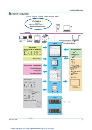15IM 04L51B01-02EN
System Configuration
You can configure a GX/GP system as shown below.
PC
PC
Recorder
Network
printer
Te...