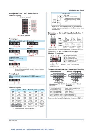 33IM 04L51B01-02EN
Wiring to a GX90UT PID Control Module
Terminal Diagram
M3 screw terminal
Wiring direction
DI
AI
AO
DO
3...