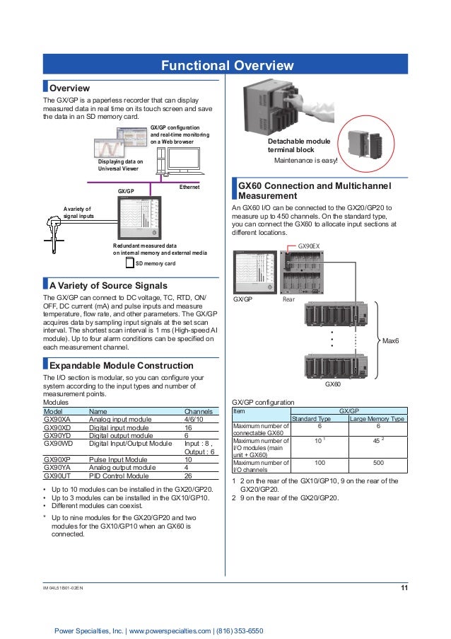 Yokogawa Model GX10/GX20/GP10/GP20 Paperless Recorder First Step Guide