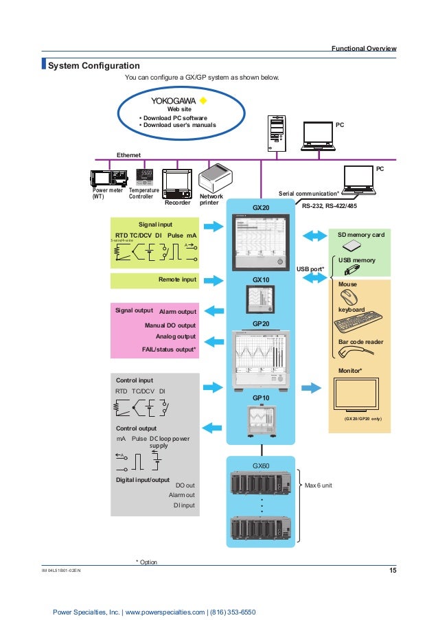 Yokogawa Model GX10/GX20/GP10/GP20 Paperless Recorder First Step Guide