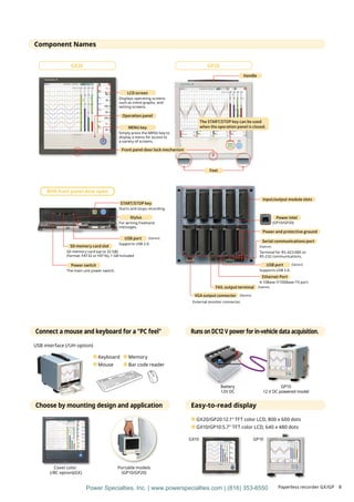 Yokogawa Smartdac+ Data Acquisition & Control for Paperless Recorders Type GX and GP