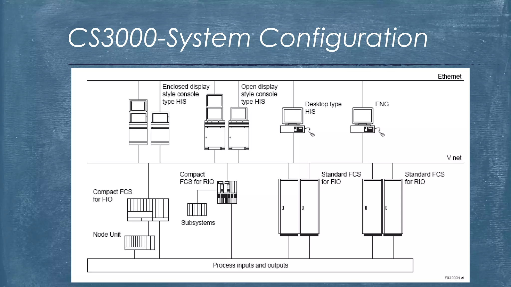 YOKOGAWA CENTUM CS 3000 R3 | PPTX