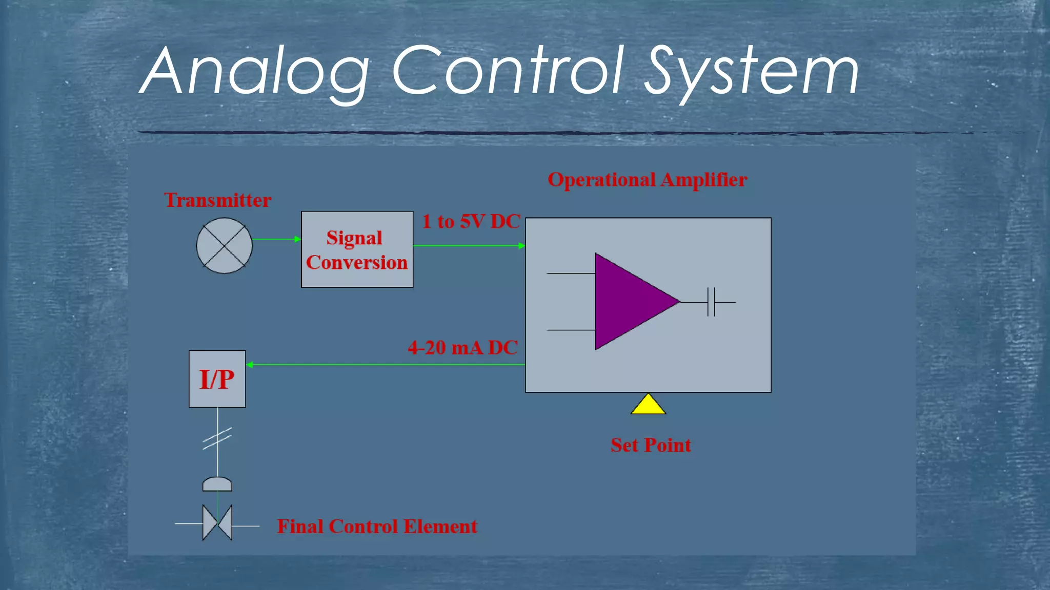 YOKOGAWA CENTUM CS 3000 R3 | PPTX
