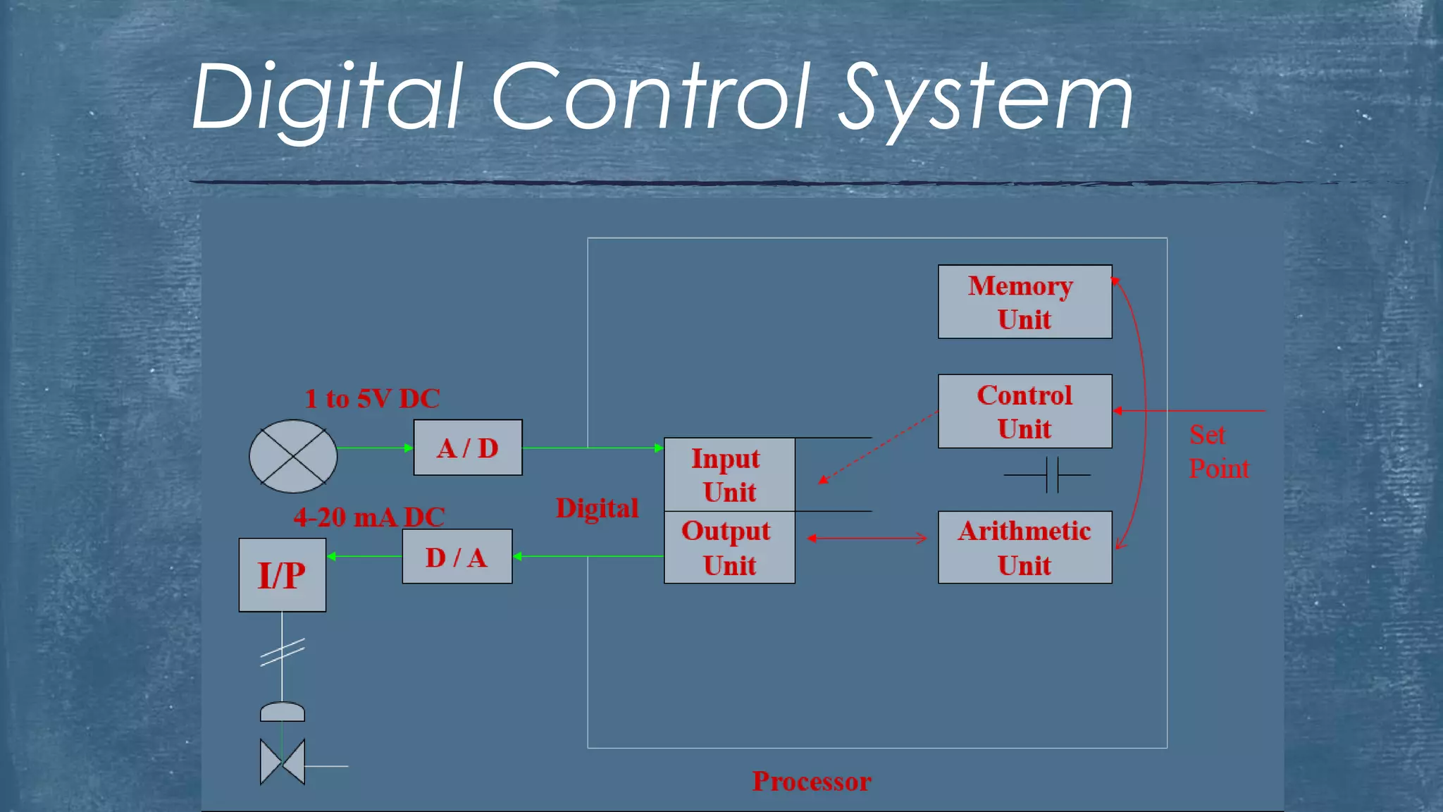 YOKOGAWA CENTUM CS 3000 R3 | PPTX