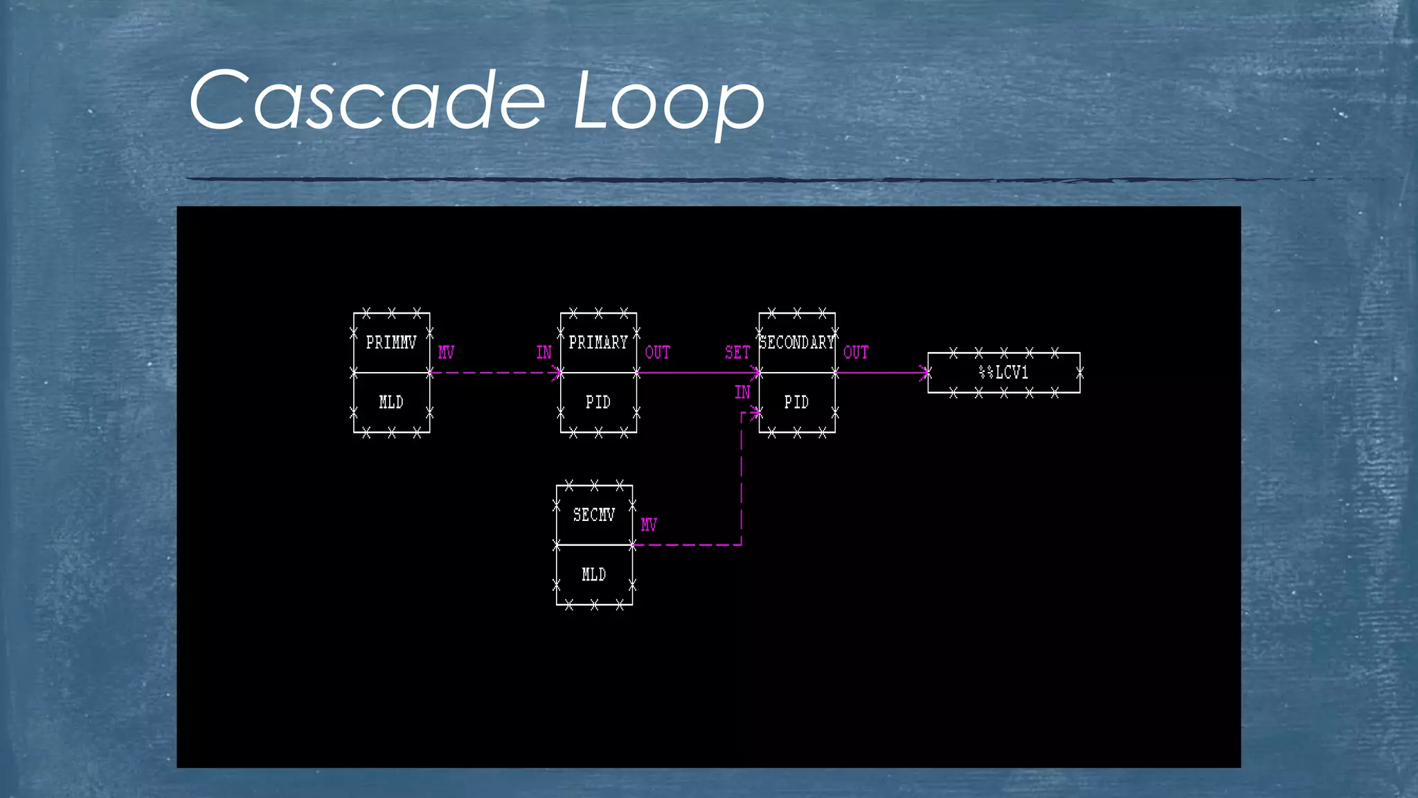 YOKOGAWA CENTUM CS 3000 R3 | PPTX