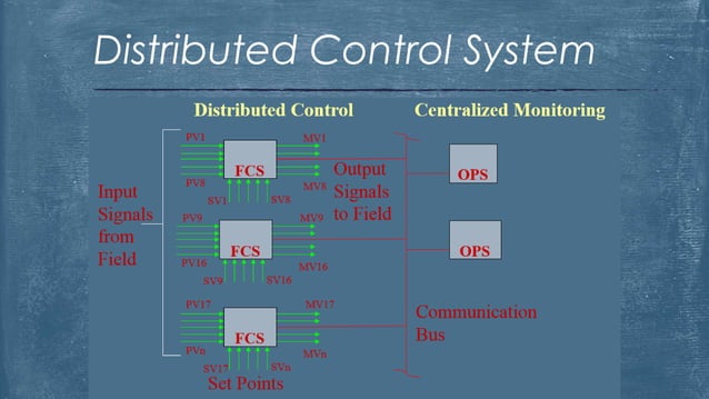 YOKOGAWA CENTUM CS 3000 R3 | PPTX | Operating Systems | Computer ...