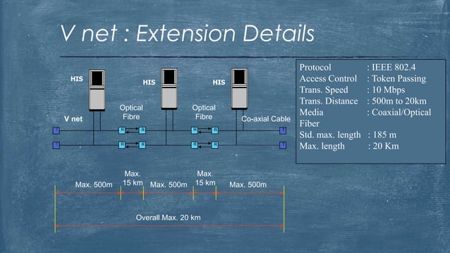 YOKOGAWA CENTUM CS 3000 R3 | PPTX | Operating Systems | Computer ...