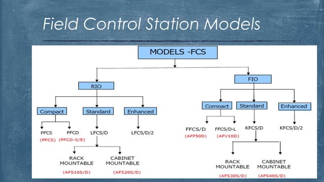 YOKOGAWA CENTUM CS 3000 R3 | PPTX | Operating Systems | Computer ...