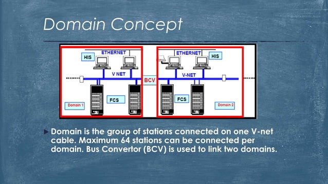 YOKOGAWA CENTUM CS 3000 R3 | PPTX | Operating Systems | Computer ...