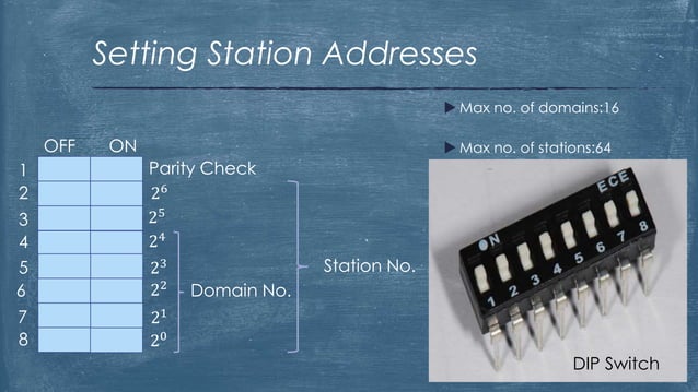 YOKOGAWA CENTUM CS 3000 R3 | PPTX | Operating Systems | Computer ...