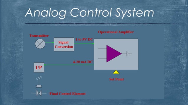 YOKOGAWA CENTUM CS 3000 R3 | PPTX | Operating Systems | Computer ...