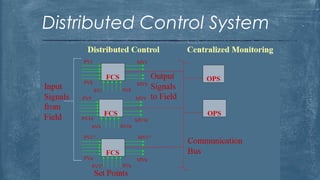 FCS (Field Control Station):
Used to control the process. All the instruments and
interlocks created by software reside ...