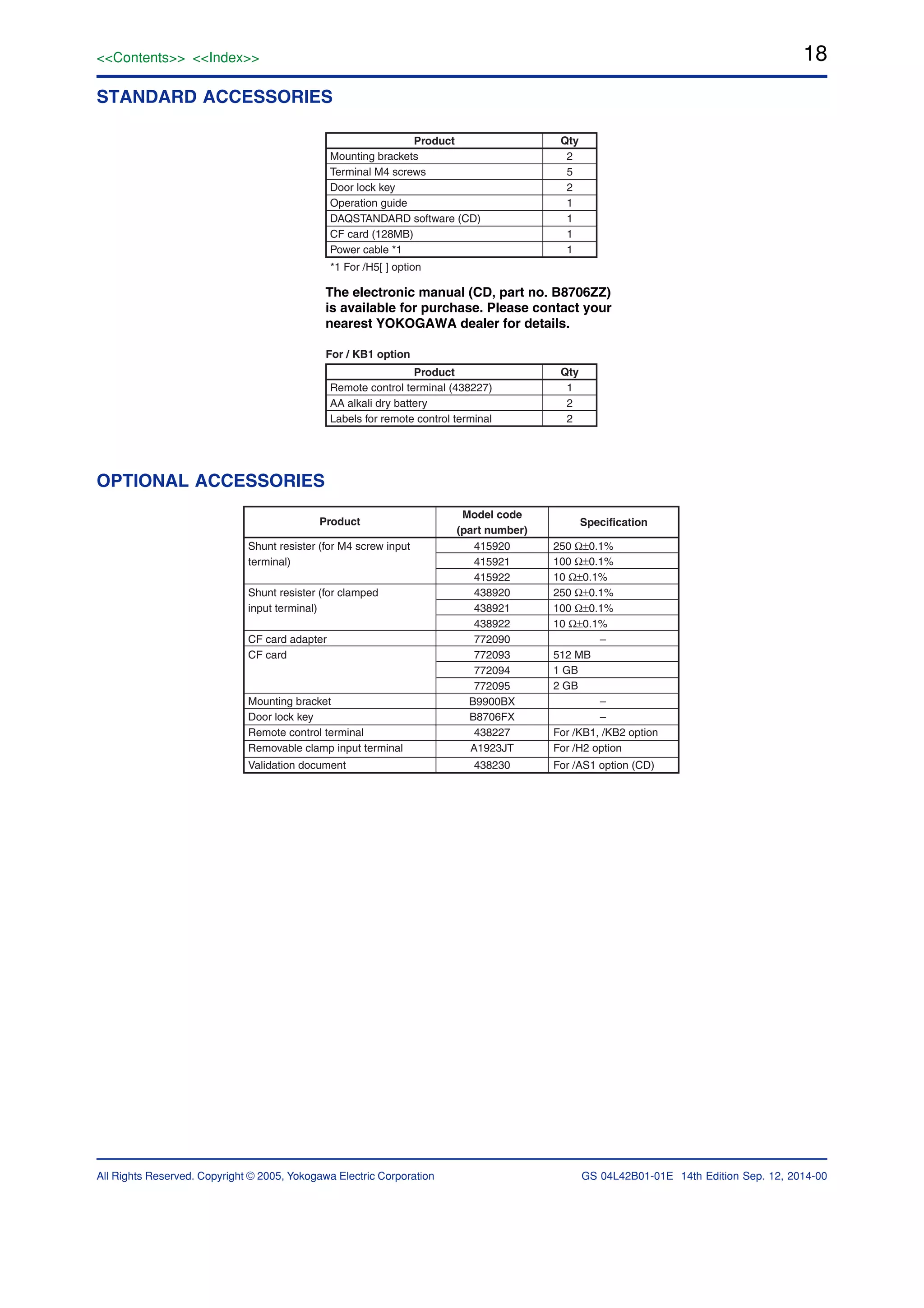 18
All Rights Reserved. Copyright © 2005, Yokogawa Electric Corporation
<<Contents>> <<Index>>
GS 04L42B01-01E 14th Edition Sep. 12, 2014-00
STANDARD ACCESSORIES
Product Qty
*1 For /H5[ ] option
Mounting brackets
Terminal M4 screws
Door lock key
Operation guide
DAQSTANDARD software (CD)
CF card (128MB)
Power cable *1
2
5
2
1
1
1
1
The electronic manual (CD, part no. B8706ZZ)
is available for purchase. Please contact your
nearest YOKOGAWA dealer for details.
Product Qty
Remote control terminal (438227)
AA alkali dry battery
Labels for remote control terminal
1
2
2
For / KB1 option
OPTIONAL ACCESSORIES
SpecificationProduct
Model code
(part number)
250 Ω±0.1%
100 Ω±0.1%
10 Ω±0.1%
250 Ω±0.1%
100 Ω±0.1%
10 Ω±0.1%
–
512 MB
1 GB
2 GB
–
–
For /KB1, /KB2 option
For /H2 option
For /AS1 option (CD)
Shunt resister (for M4 screw input
terminal)
Shunt resister (for clamped
input terminal)
CF card adapter
CF card
Mounting bracket
Door lock key
Remote control terminal
Removable clamp input terminal
Validation document
415920
415921
415922
438920
438921
438922
772090
772093
772094
772095
B9900BX
B8706FX
438227
A1923JT
438230
 