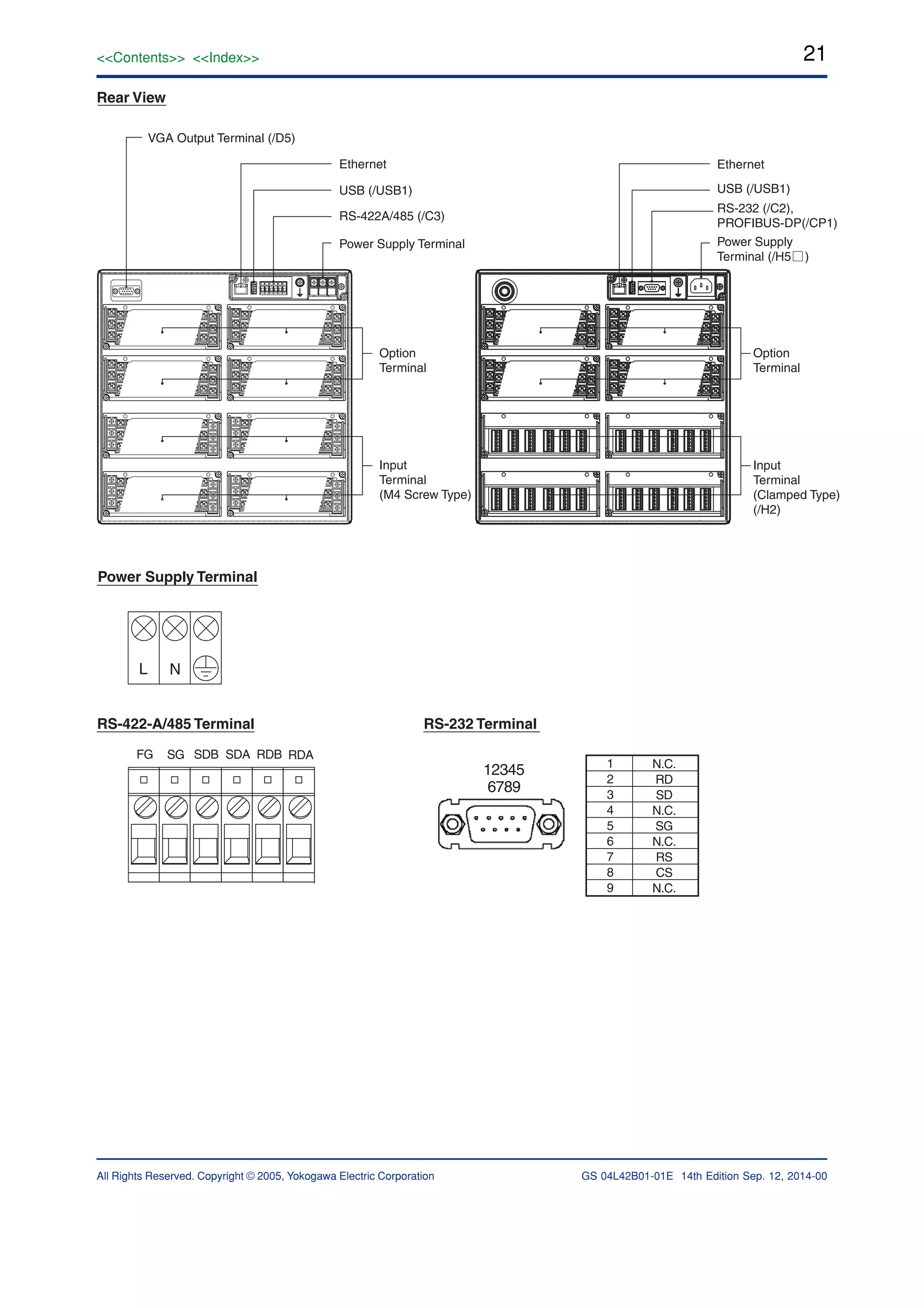 21<<Contents>> <<Index>>
All Rights Reserved. Copyright © 2005, Yokogawa Electric Corporation GS 04L42B01-01E 14th Edition Sep. 12, 2014-00
VGA Output Terminal (/D5)
Rear View
Ethernet
USB (/USB1)
Ethernet
USB (/USB1)
RS-422A/485 (/C3)
Power Supply Terminal
Option
Terminal
Input
Terminal
(M4 Screw Type)
Option
Terminal
Input
Terminal
(Clamped Type)
(/H2)
RS-232 (/C2),
PROFIBUS-DP(/CP1)
Power Supply
Terminal (/H5 )
RS-422-A/485 Terminal RS-232 Terminal
L N
FG SG SDB SDA RDB RDA
1
2
3
4
5
6
7
8
9
N.C.
RD
SD
N.C.
SG
N.C.
RS
CS
N.C.
12345
6789
Power Supply Terminal
 