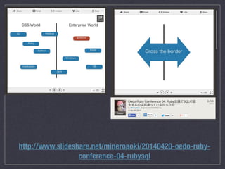 http://www.slideshare.net/mineroaoki/20140420-oedo-ruby-conference- 
04-rubysql 
 