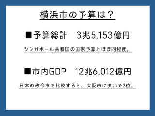Yokohama 人口予算面積 Yokohama 人口予算面積