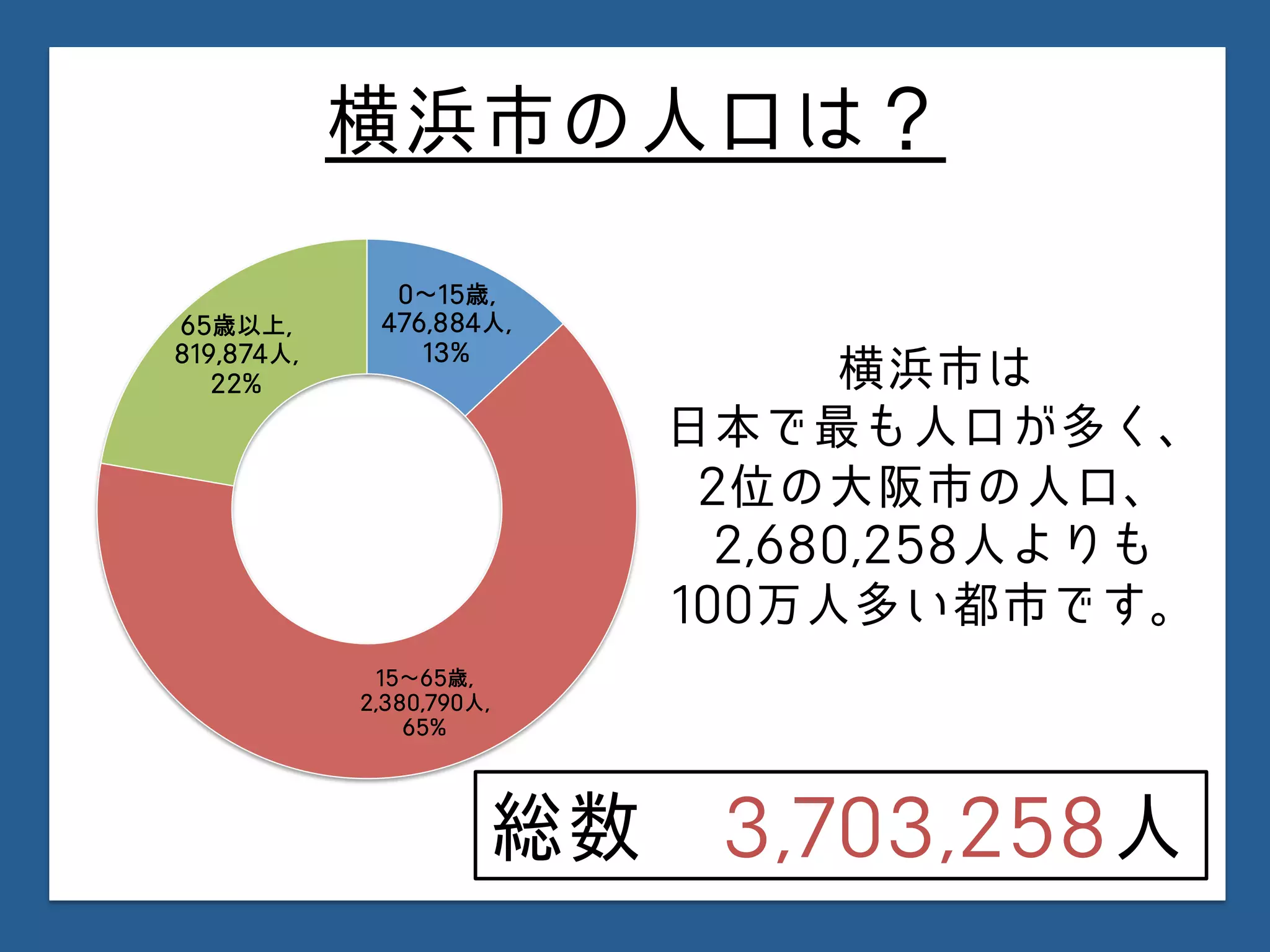 Yokohama 人口予算面積 | PDF