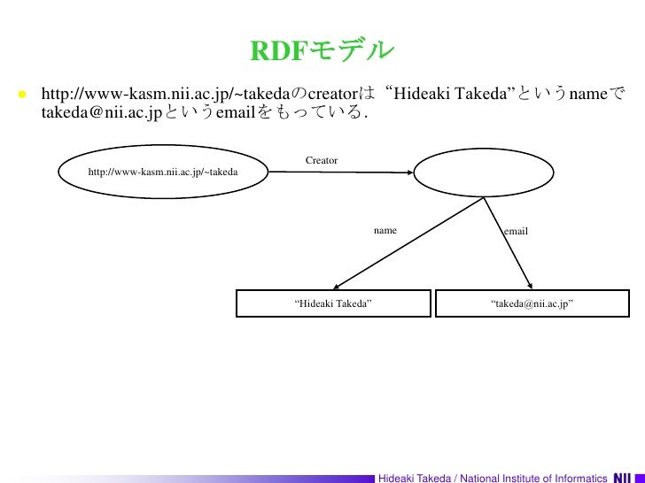 LODとは何？（基礎編）