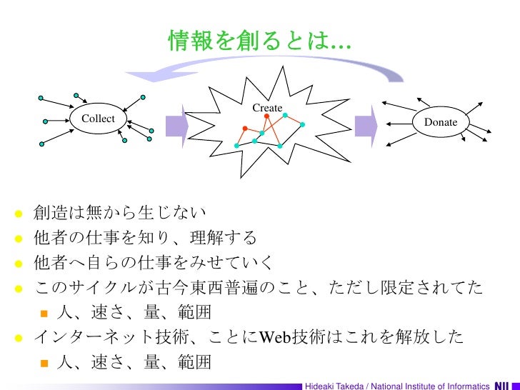 LODとは何？（基礎編）