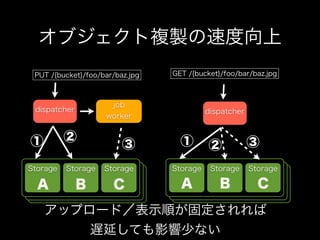 Operation Oriented Web Applications / Yokohama pm7