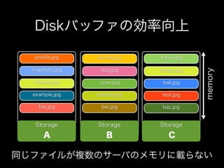 Operation Oriented Web Applications / Yokohama pm7