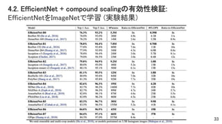 [DL輪読会]EfficientNet: Rethinking Model Scaling for Convolutional Neural ...