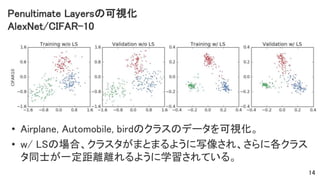 Penultimate Layersの可視化
AlexNet/CIFAR-10
• Airplane, Automobile, birdのクラスのデータを可視化。
• w/ LSの場合、クラスタがまとまるように写像され、さらに各クラス
タ同士が一定距離離れるように学習されている。
14
 