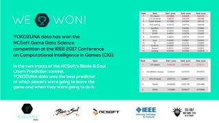 Game Data Science: The State of the Art | PDF