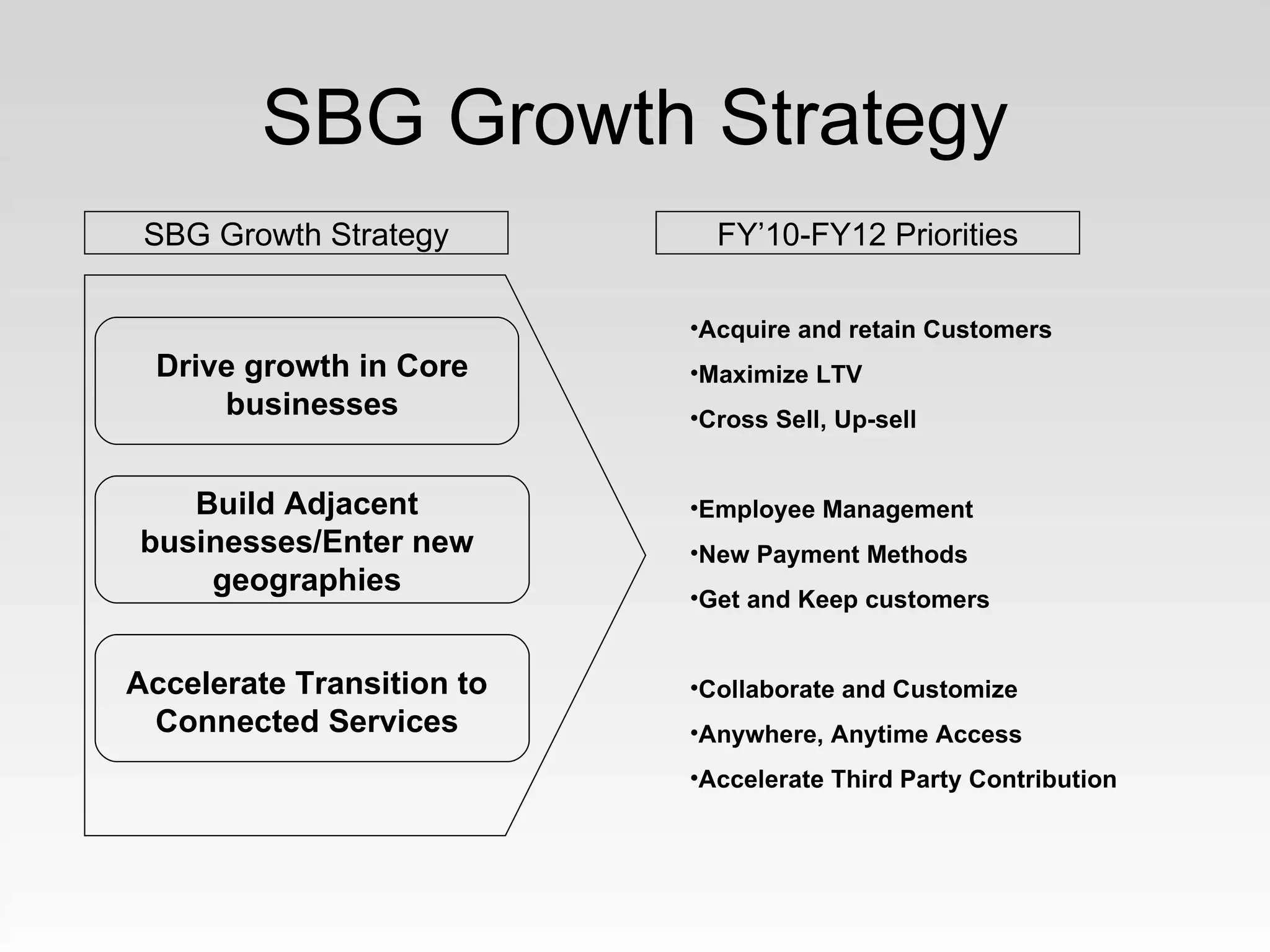 Yola Intuit Homestead Strategy(2) | PPT