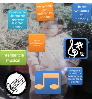 En mi mente 
de repente 
aparecen 
distintos 
ritmos 
Inteligencia 
musical 
Realizo 
actividades con 
música 
Me gusta 
todo tipo de 
Música pero 
mas el Rap & 
la Banda 
 