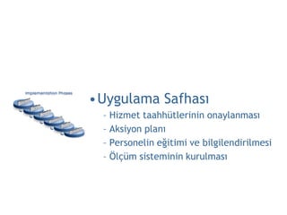 •Uygulama Safhası
  – Hizmet taahhütlerinin onaylanması
  – Aksiyon planı
  – Personelin eğitimi ve bilgilendirilmesi
  – Ölçüm sisteminin kurulması
 