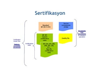 Sertifikasyon
 