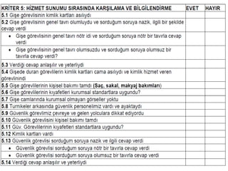 Yolcu Taşımacılığında Hizmet Kalitesi Yönetimi