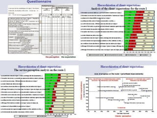 Yolcu Taşımacılığında Hizmet Kalitesi Yönetimi